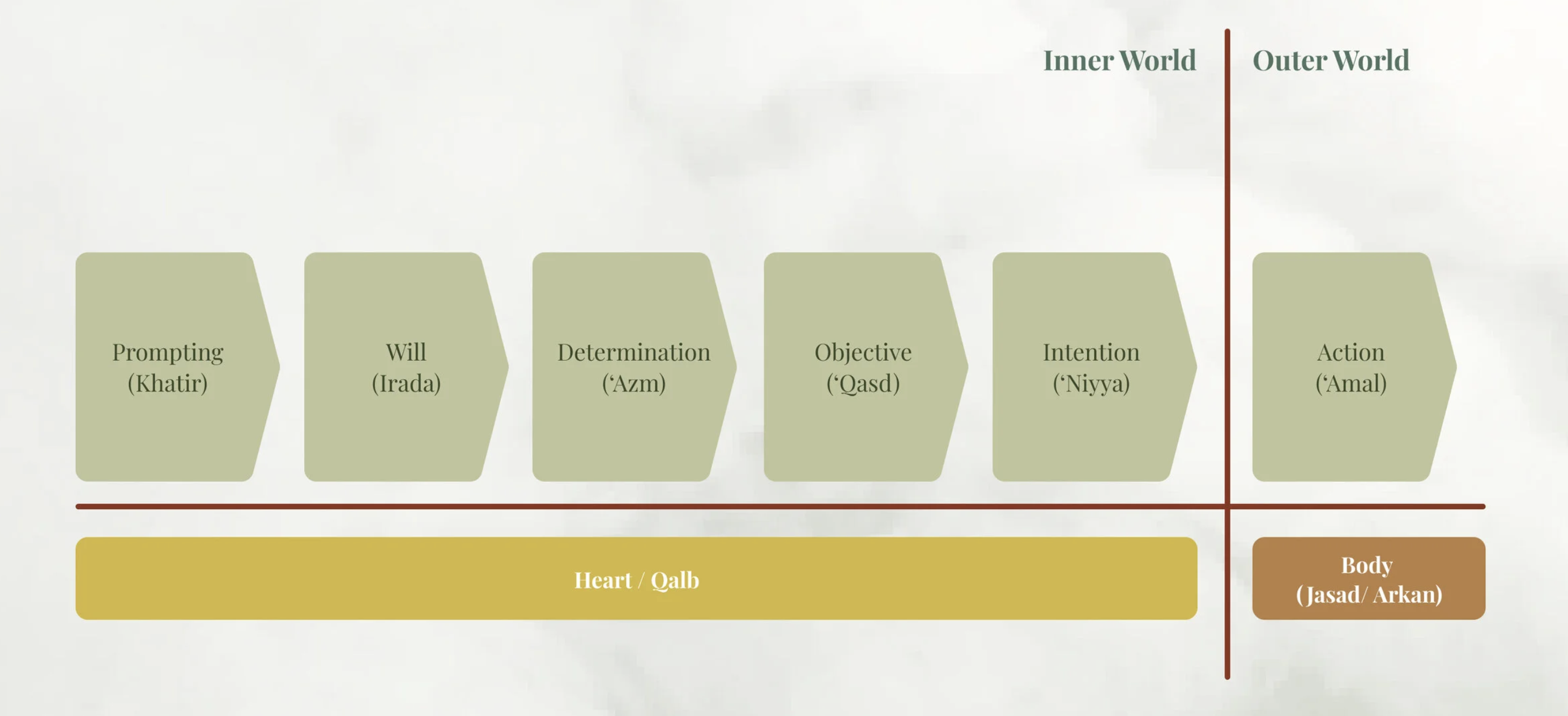Intention Diagram
