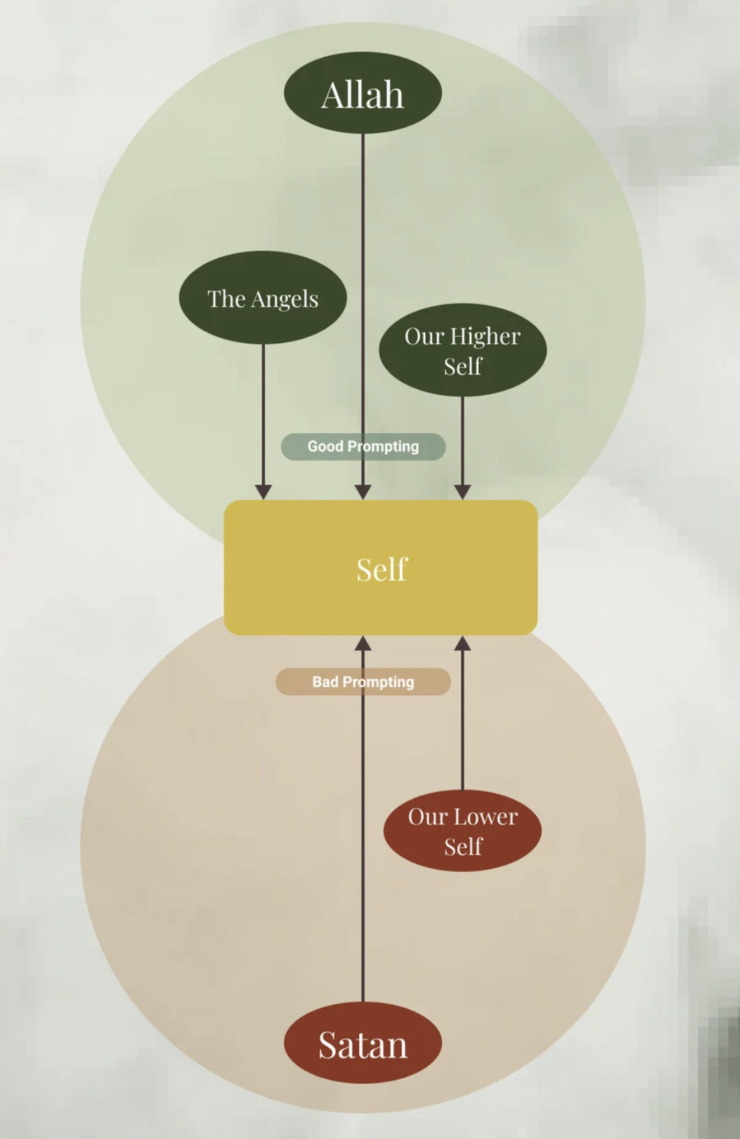 Intention Diagram